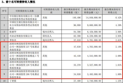 林园最新买入标的曝光 旗下产品超八成今年赚钱