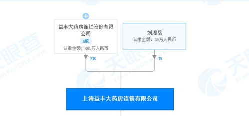 未备案却从事网络销售医疗器械 未按药品包装标示温度陈列药品,益丰药房多个门店1月遭4次警告